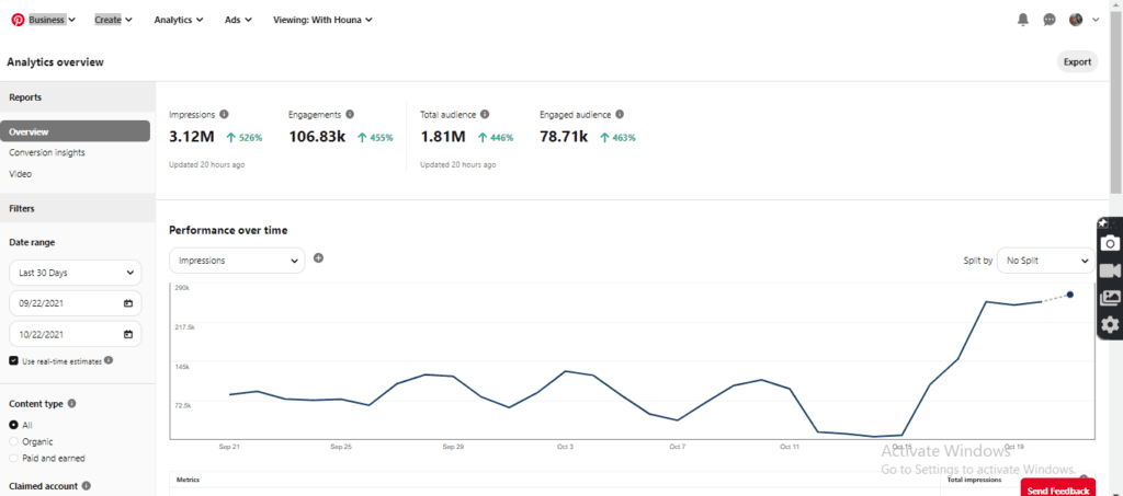 My Pinterest Traffic