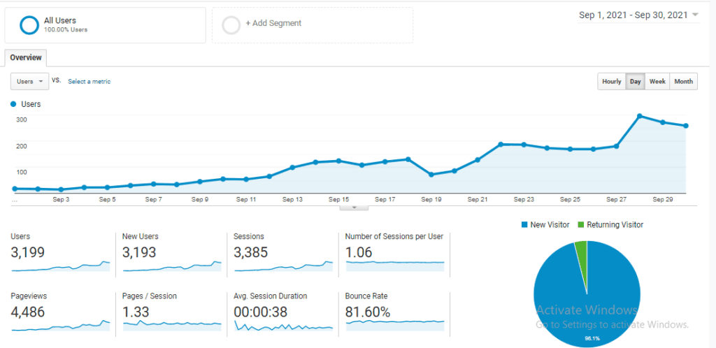 blog traffic in September